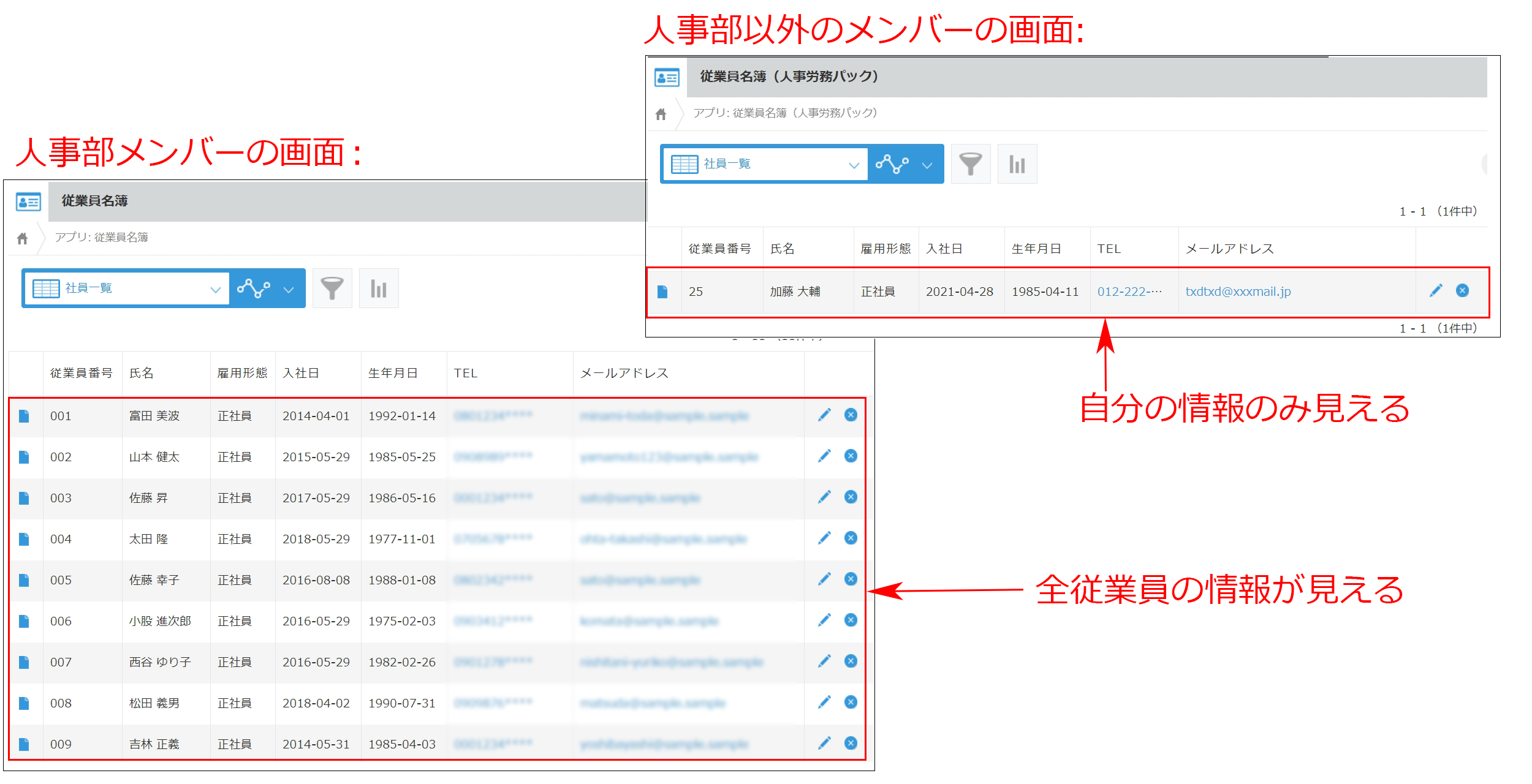 スクリーンショット：アクセス権の設定によってメンバーごとに閲覧できる情報が違うことを示している