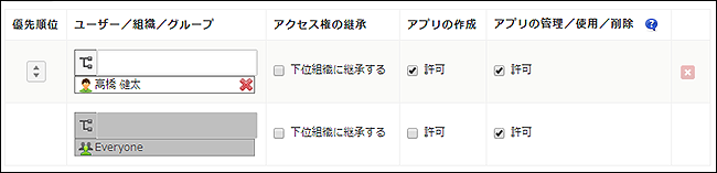 スクリーンショット：設定例1のアプリグループのアクセス権の設定画面