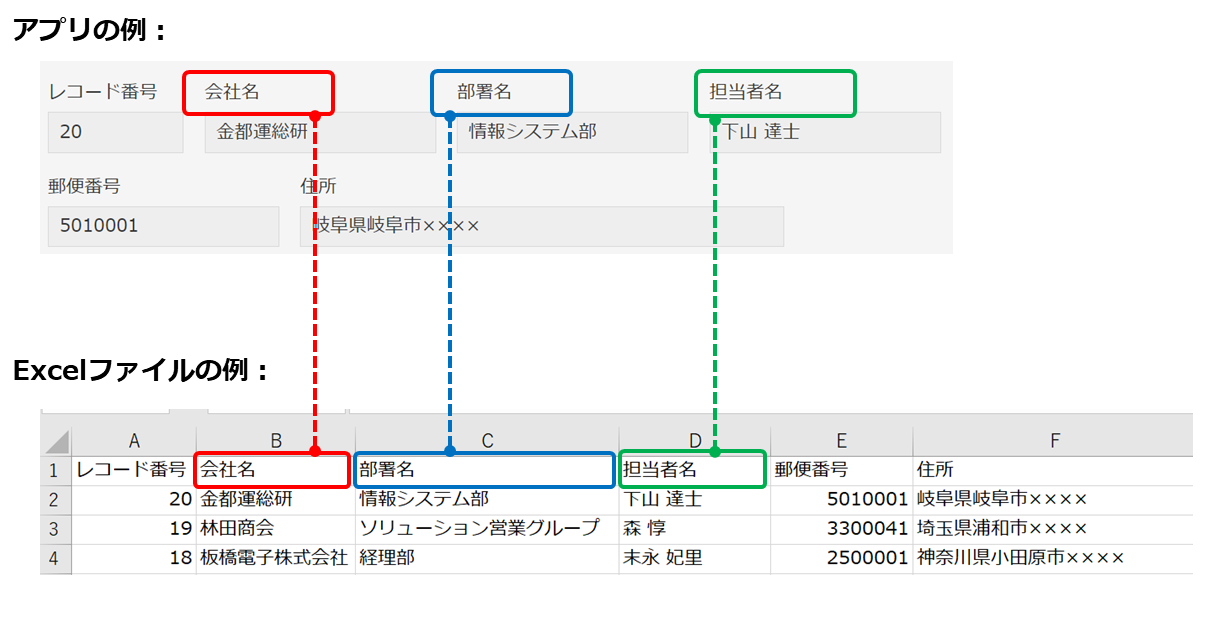 スクリーンショット：フィールド名の書きかたの例