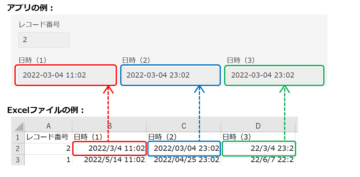 スクリーンショット：日時フィールドの読み込みイメージ