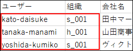 ユーザーと組織