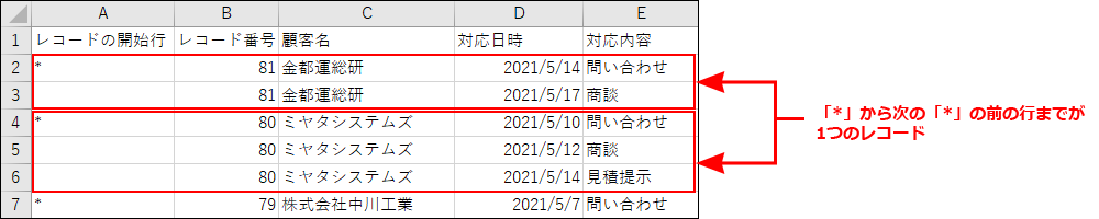 スクリーンショット：出力されたファイルで1レコードの範囲を示している