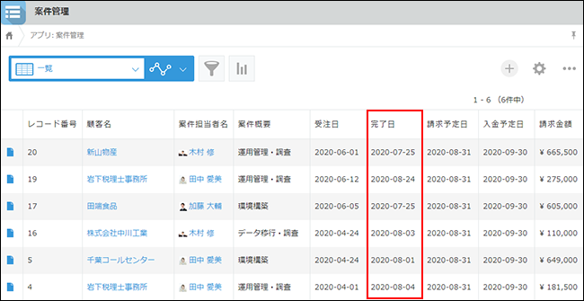 スクリーンショット：レコード一覧画面で「完了日」列を赤枠で強調している