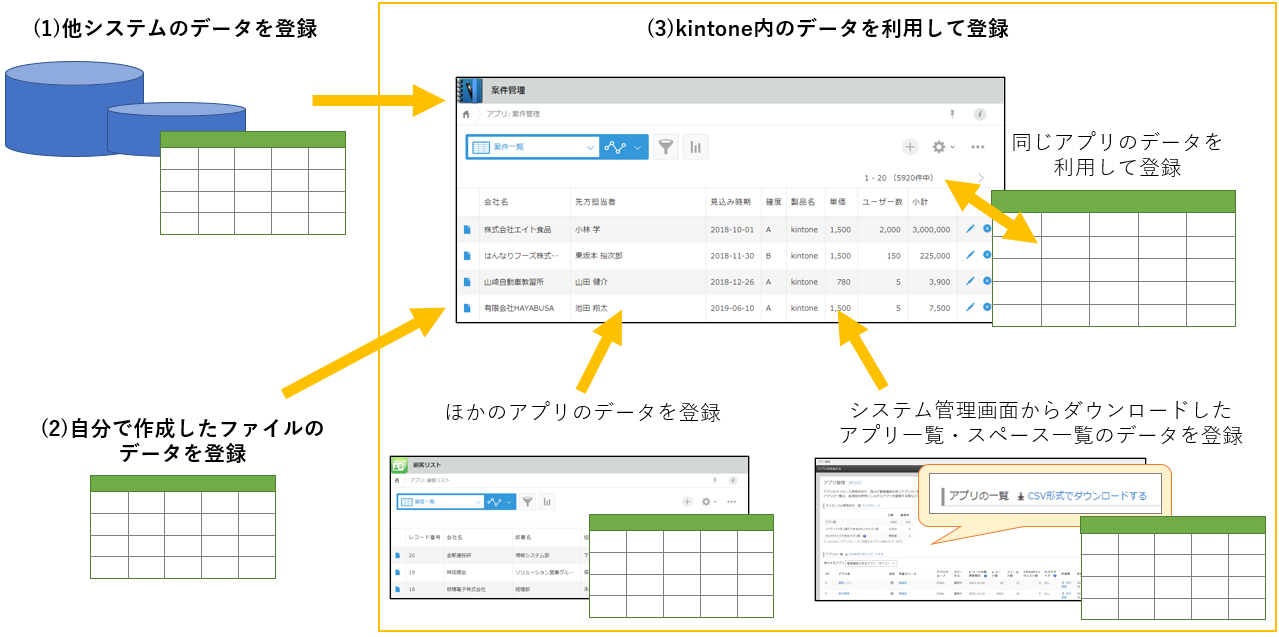 図：ファイル読み込みの利用例