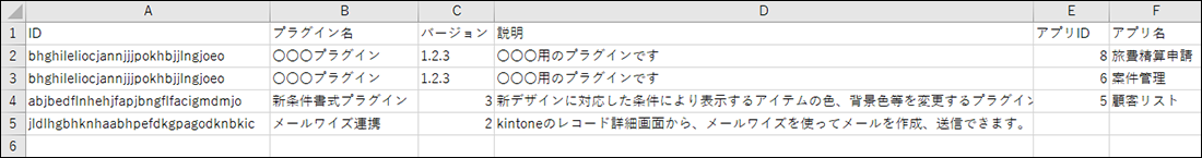 スクリーンショット：ダウンロードしたプラグインの一覧のCSVファイル