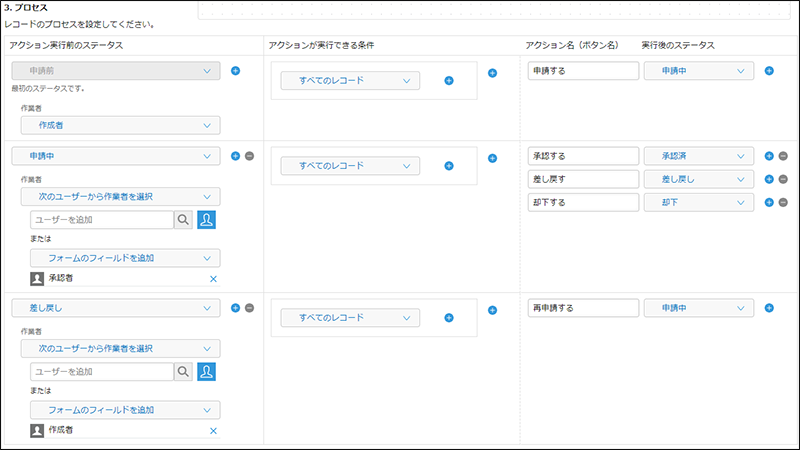 スクリーンショット：レコードのプロセスを設定しているプロセス管理画面