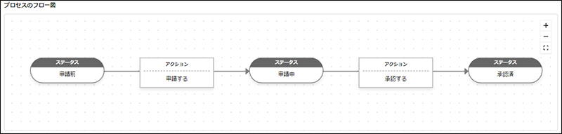 スクリーンショット：[プロセスのフロー図]の例