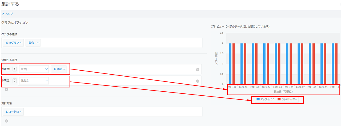 スクリーンショット：「集計する」画面の「分類する項目」で「大項目」に「受注日」、「中項目」に「商品名」が選択され、グラフのプレビューが表示されている