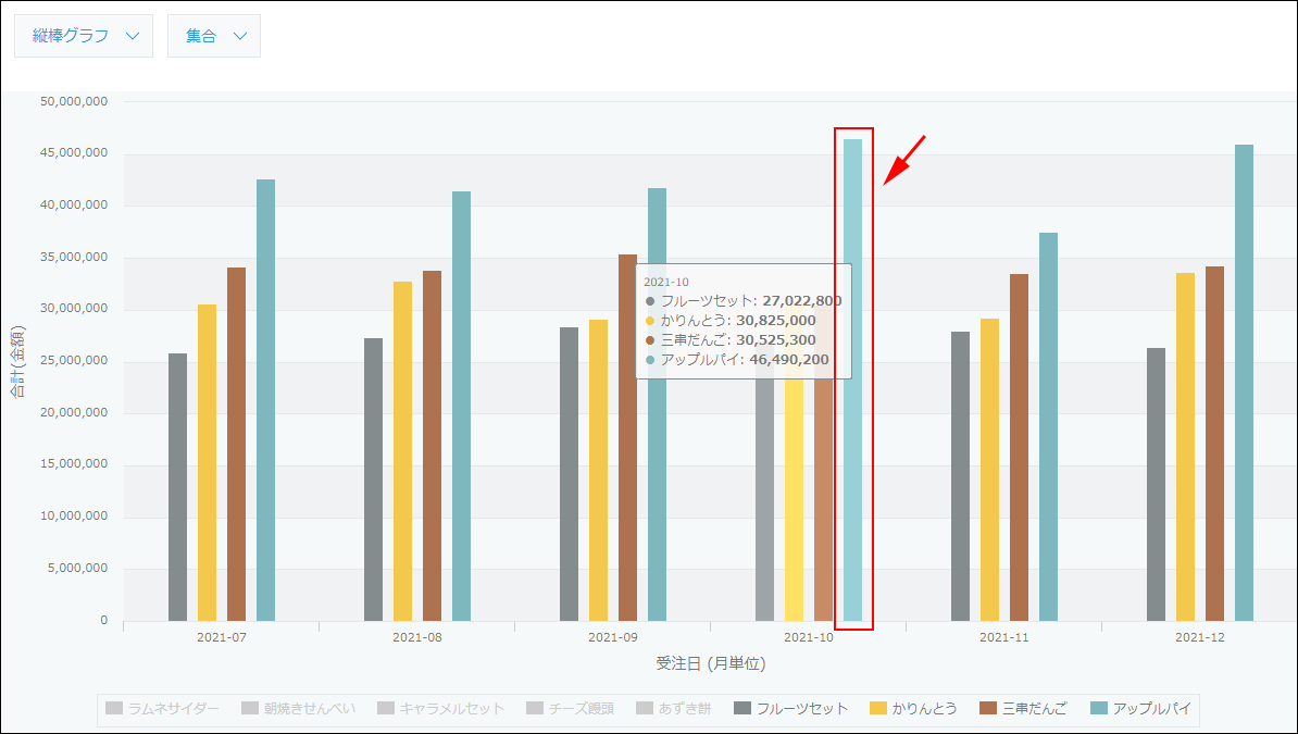 スクリーンショット：グラフの集計結果にある「アップルパイ」の項目が赤枠で強調されている