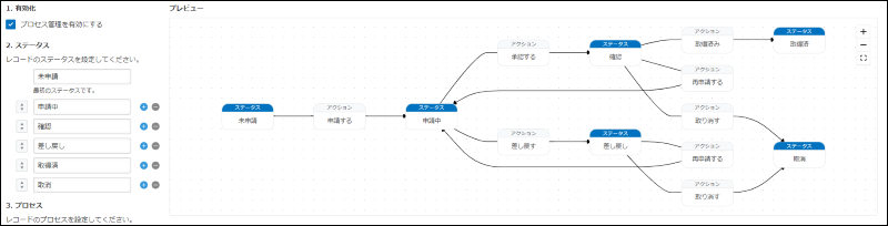 スクリーンショット：プロセス管理画面で、プロセス管理の設定内容がフロー図で表示される