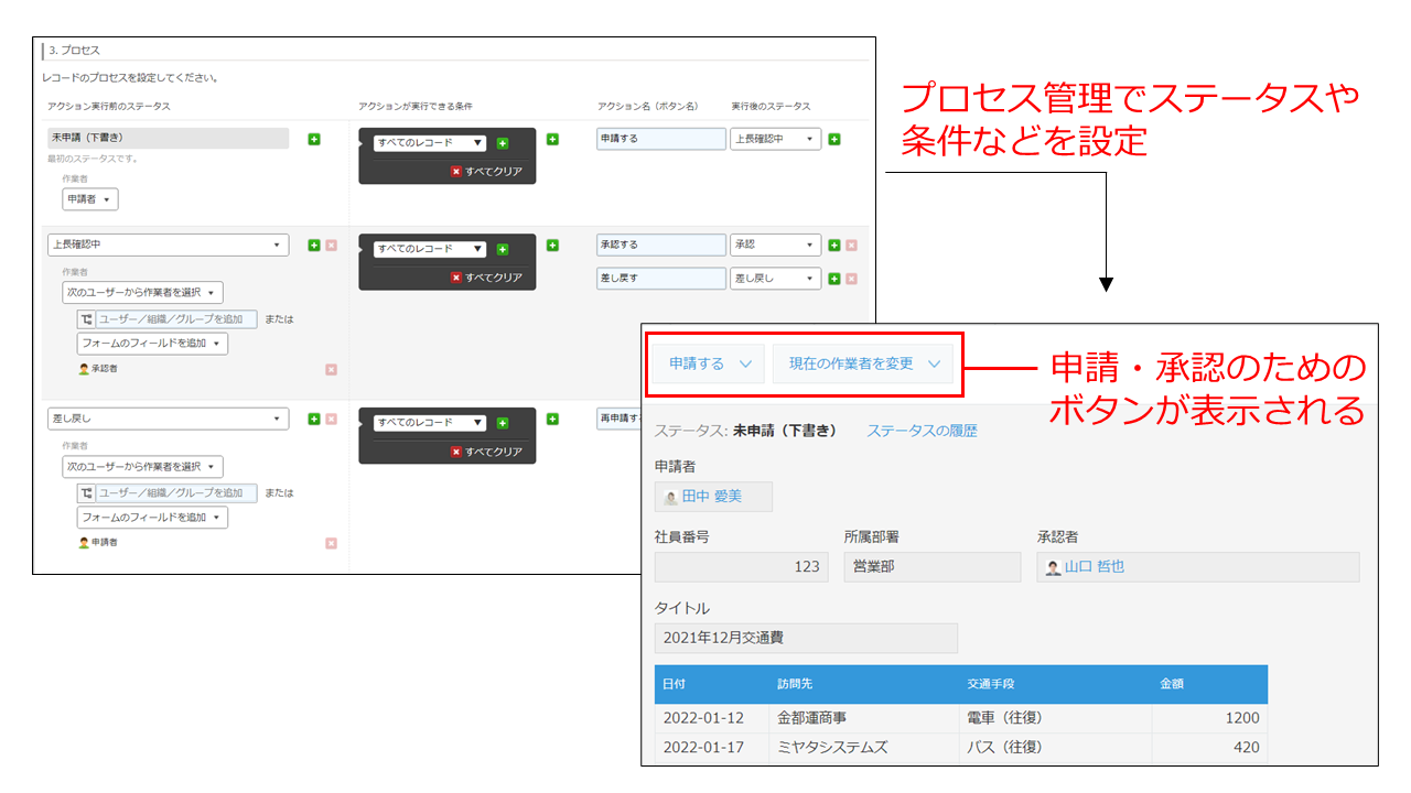 プロセス管理の設定例